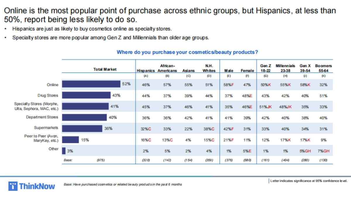 ThinkNow-2020年化妆及美容报告（英文）_第7页