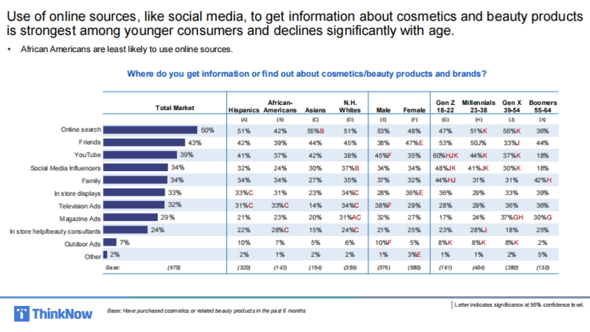 ThinkNow-2020年化妆及美容报告（英文）_第8页