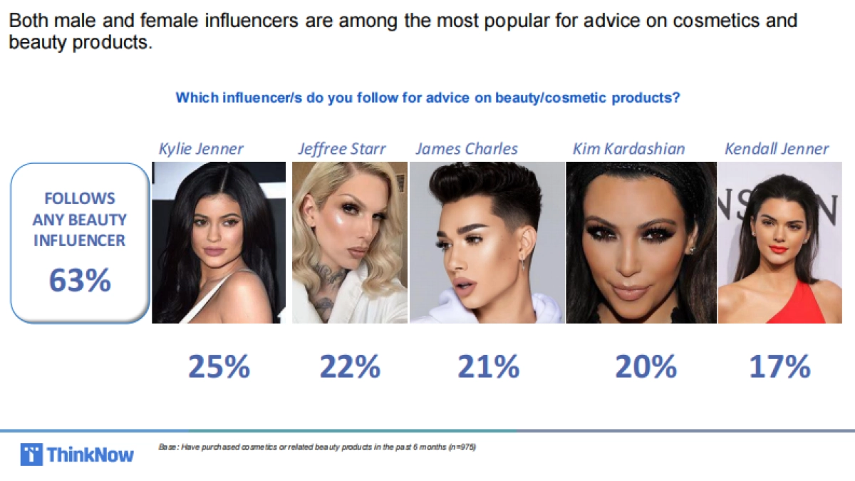 ThinkNow-2020年化妆及美容报告（英文）_第9页