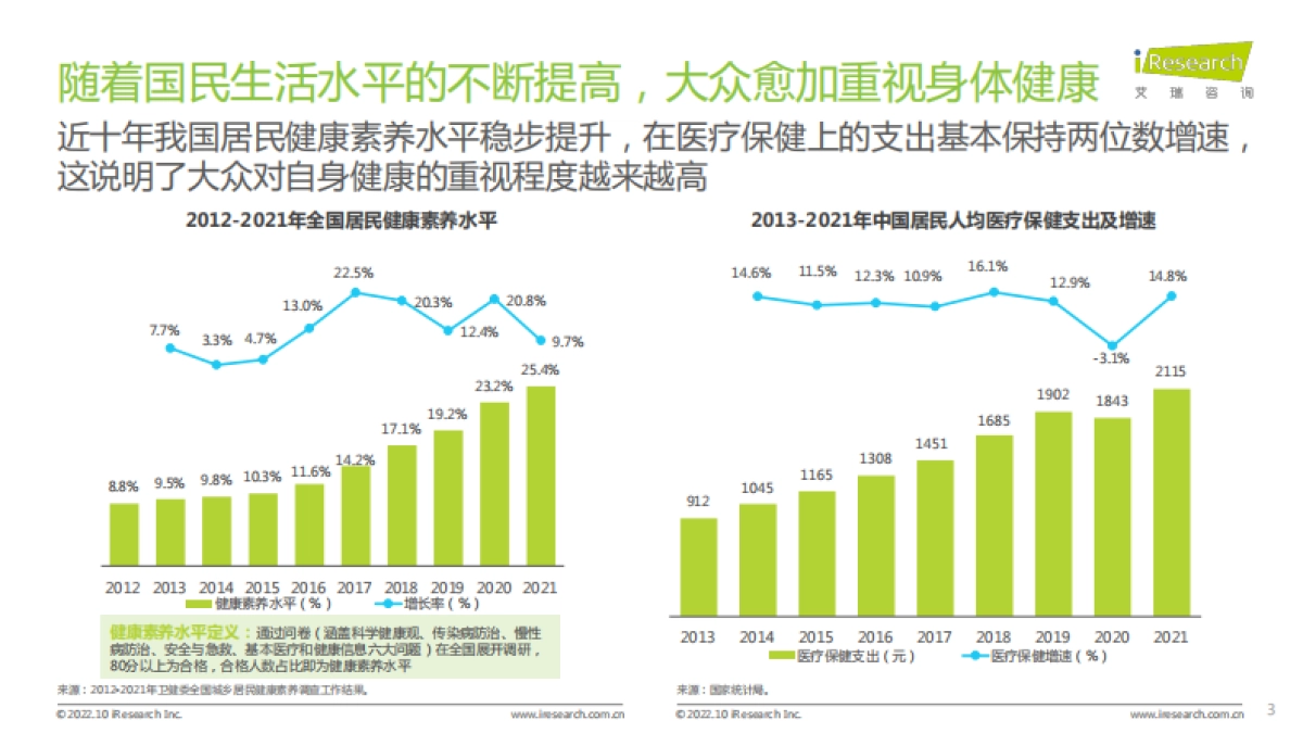 艾瑞咨询：2022年居民健康行动力白皮书_第3页