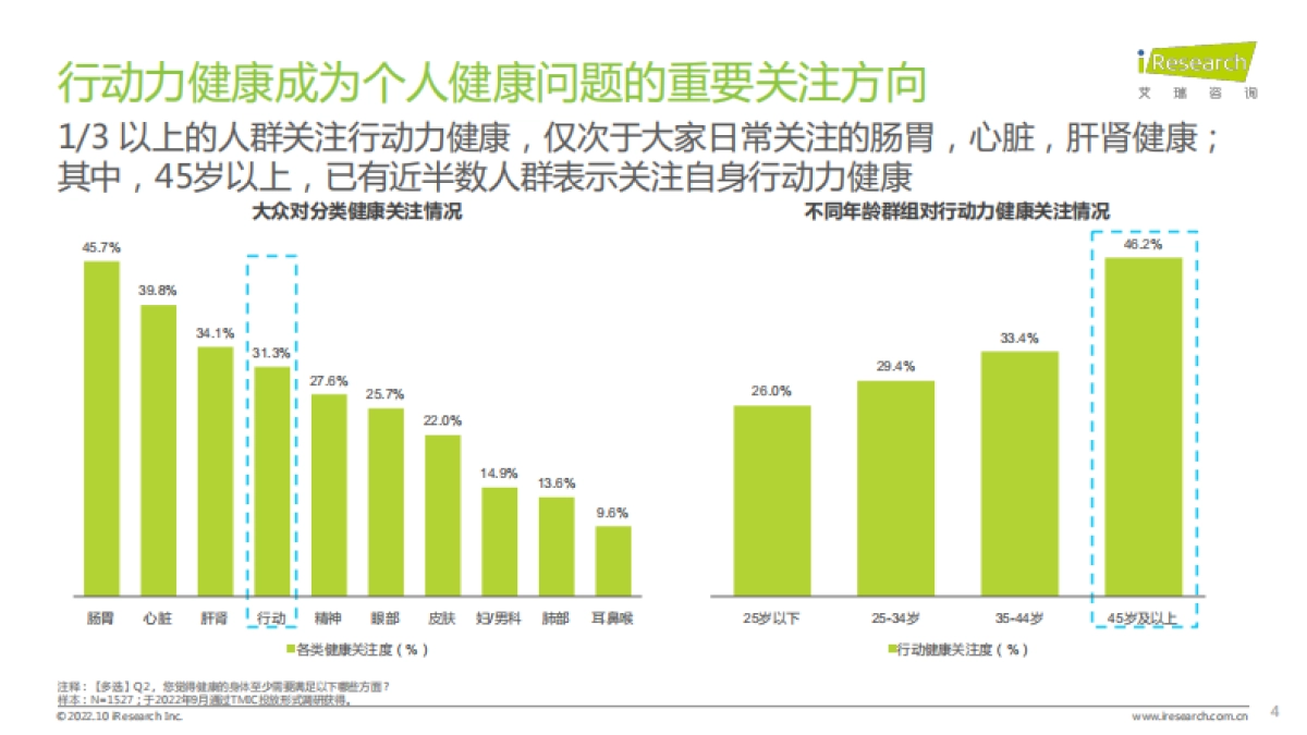 艾瑞咨询：2022年居民健康行动力白皮书_第4页