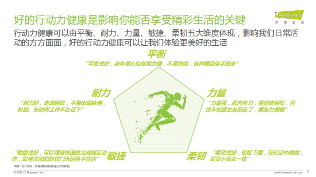 艾瑞咨询：2022年居民健康行动力白皮书_第8页