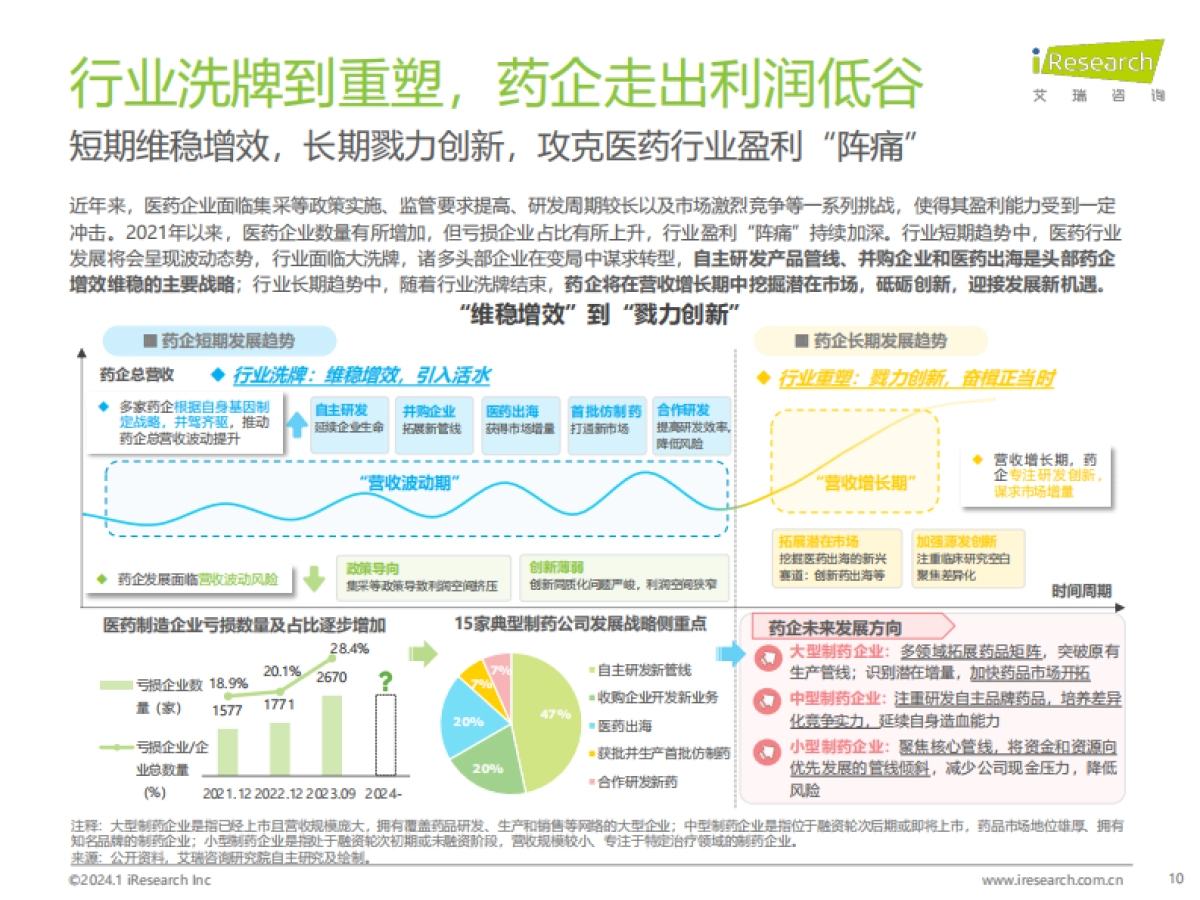 艾瑞咨询：2024年中国医疗健康产业十大趋势_第10页