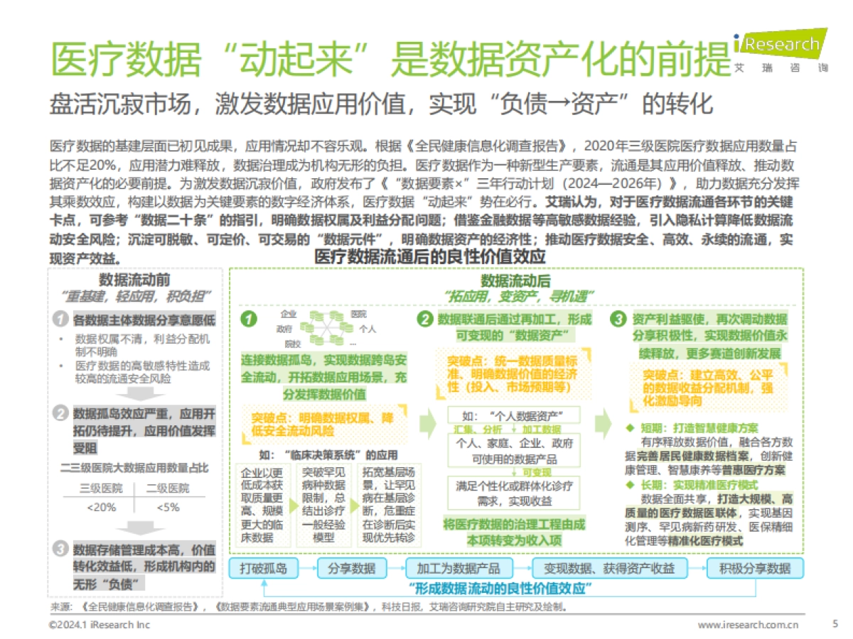 艾瑞咨询：2024年中国医疗健康产业十大趋势_第5页