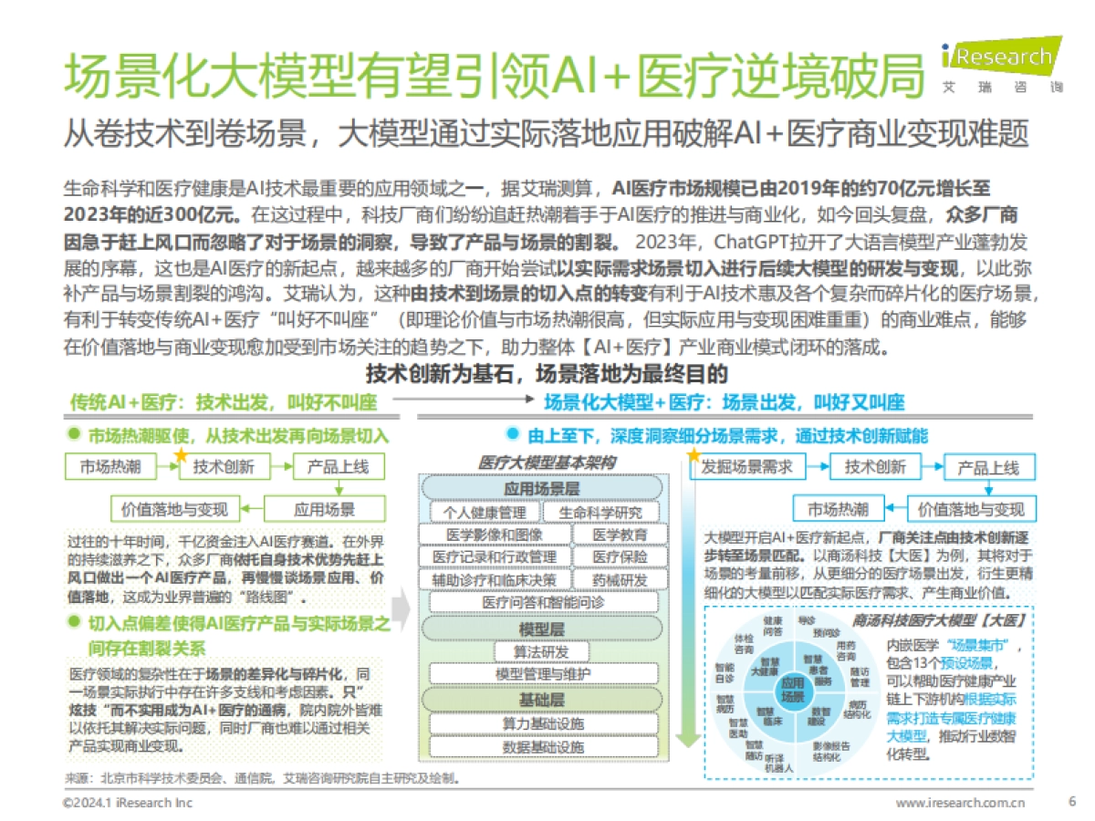 艾瑞咨询：2024年中国医疗健康产业十大趋势_第6页