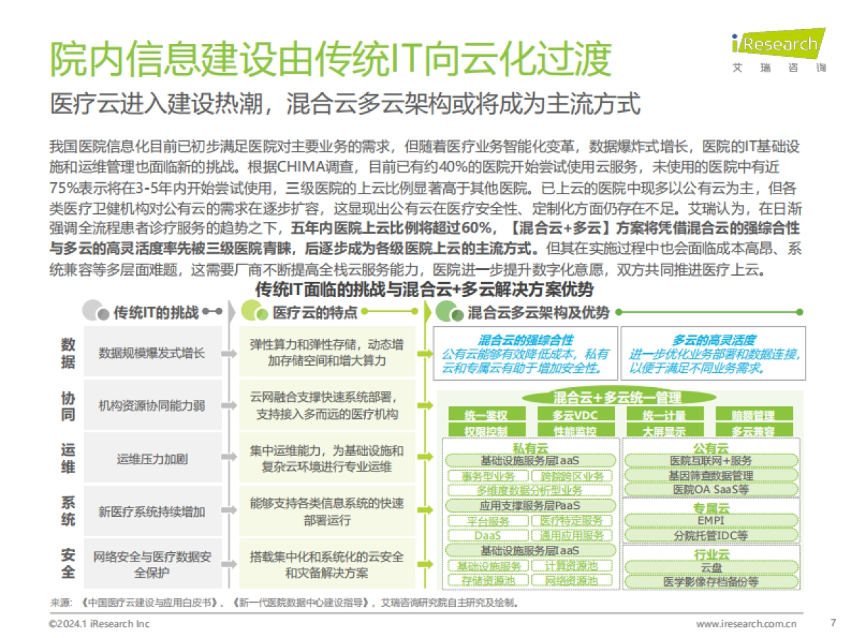 艾瑞咨询：2024年中国医疗健康产业十大趋势_第7页