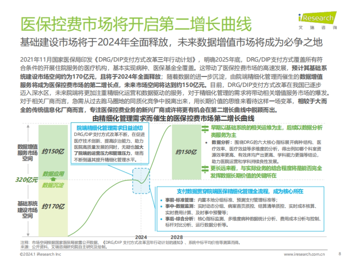艾瑞咨询：2024年中国医疗健康产业十大趋势_第8页