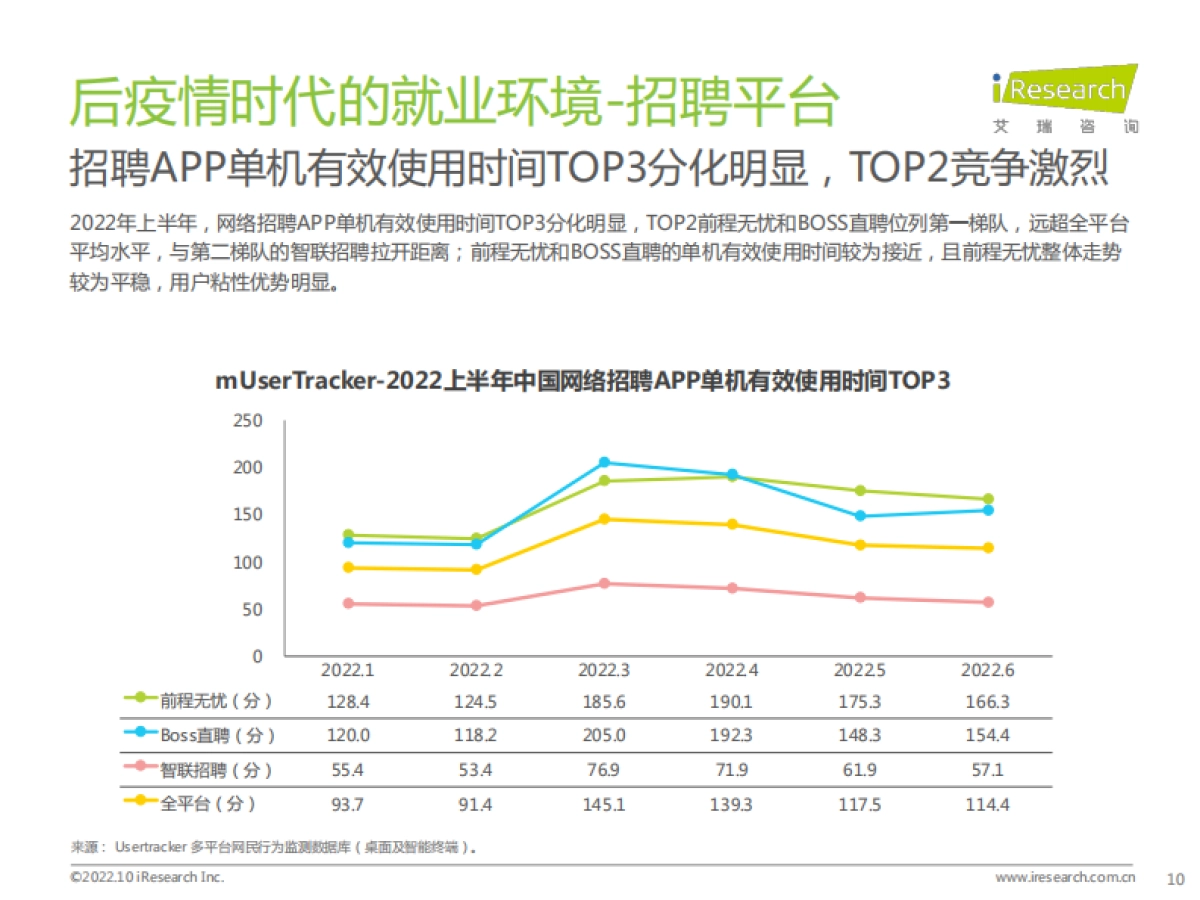 艾瑞咨询：后疫情时代大学生求职者洞察报告-2022.10-38页_第10页