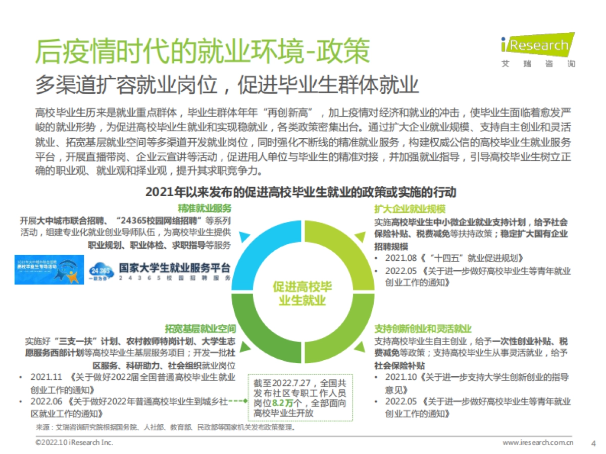 艾瑞咨询：后疫情时代大学生求职者洞察报告-2022.10-38页_第4页