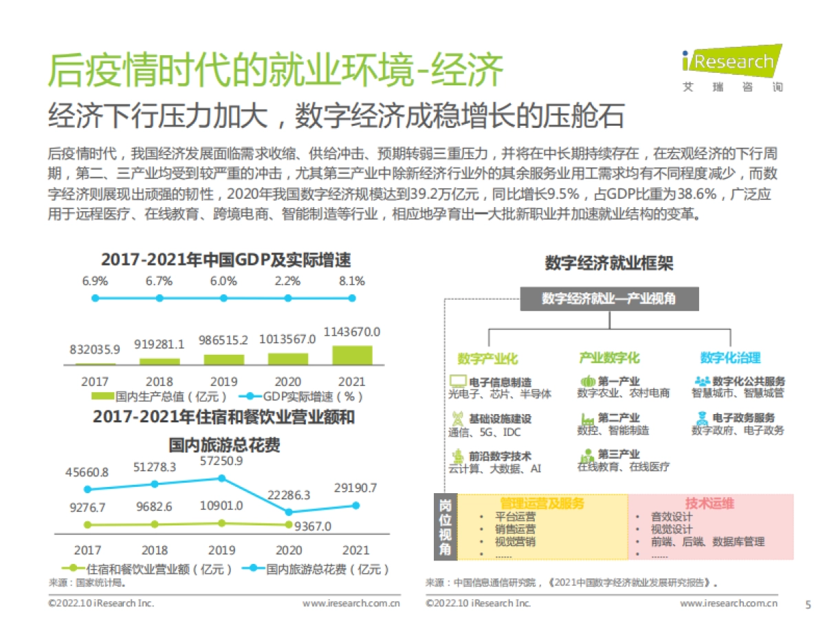 艾瑞咨询：后疫情时代大学生求职者洞察报告-2022.10-38页_第5页