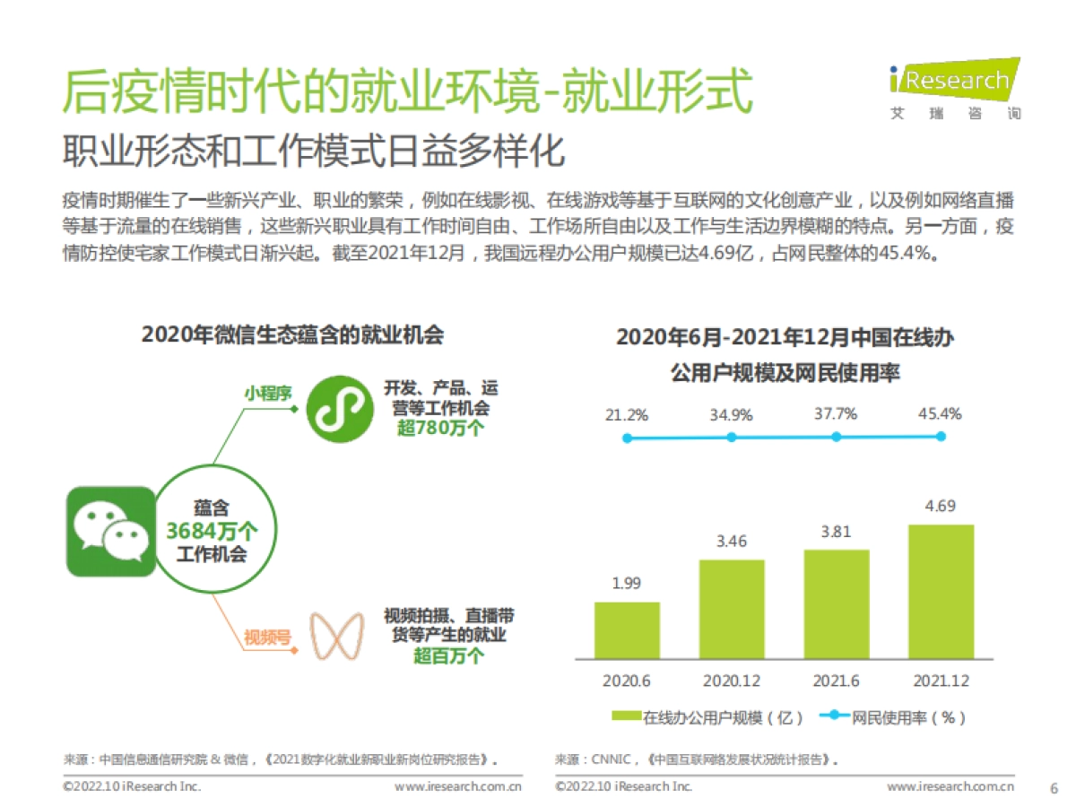艾瑞咨询：后疫情时代大学生求职者洞察报告-2022.10-38页_第6页