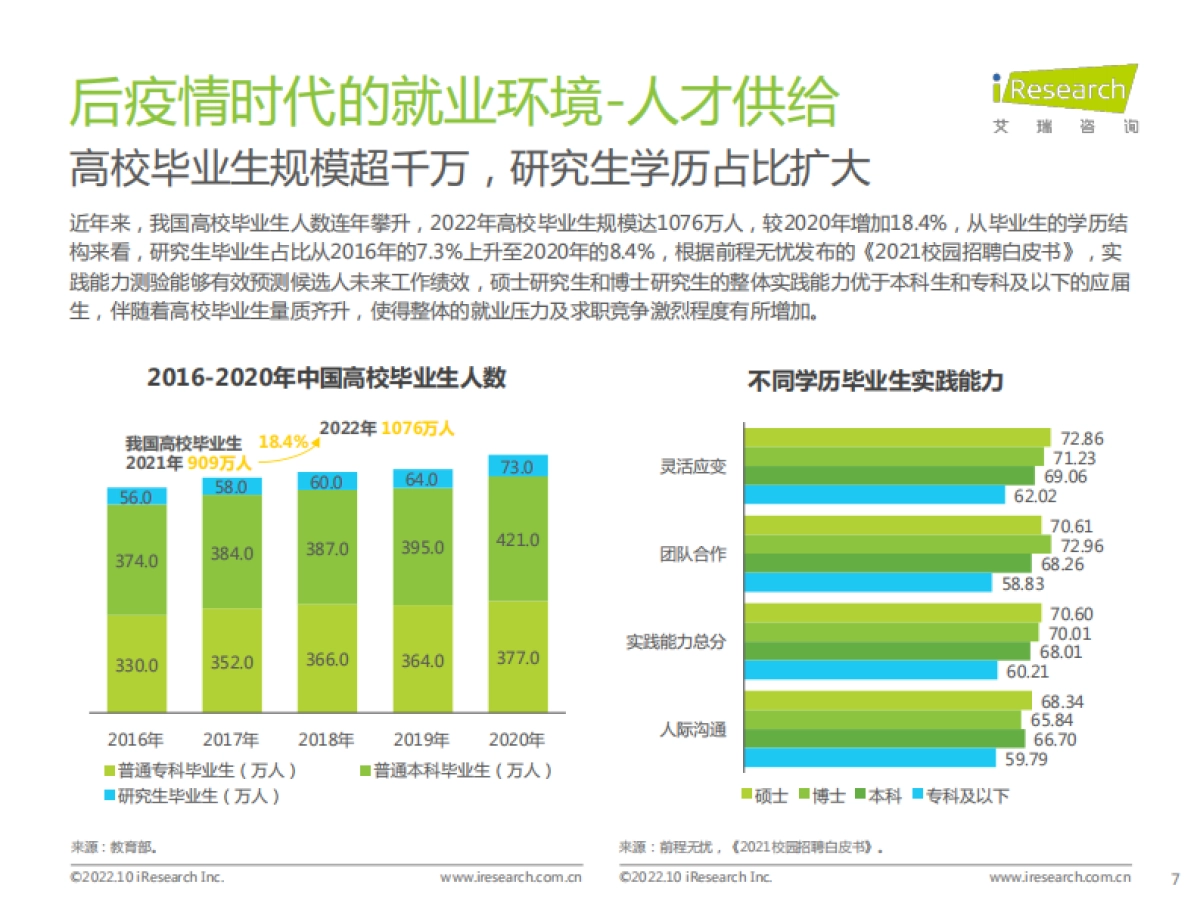 艾瑞咨询：后疫情时代大学生求职者洞察报告-2022.10-38页_第7页