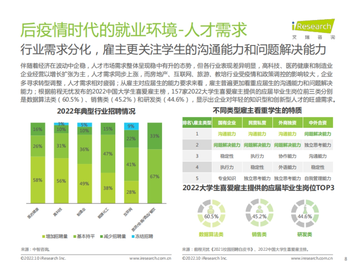 艾瑞咨询：后疫情时代大学生求职者洞察报告-2022.10-38页_第8页