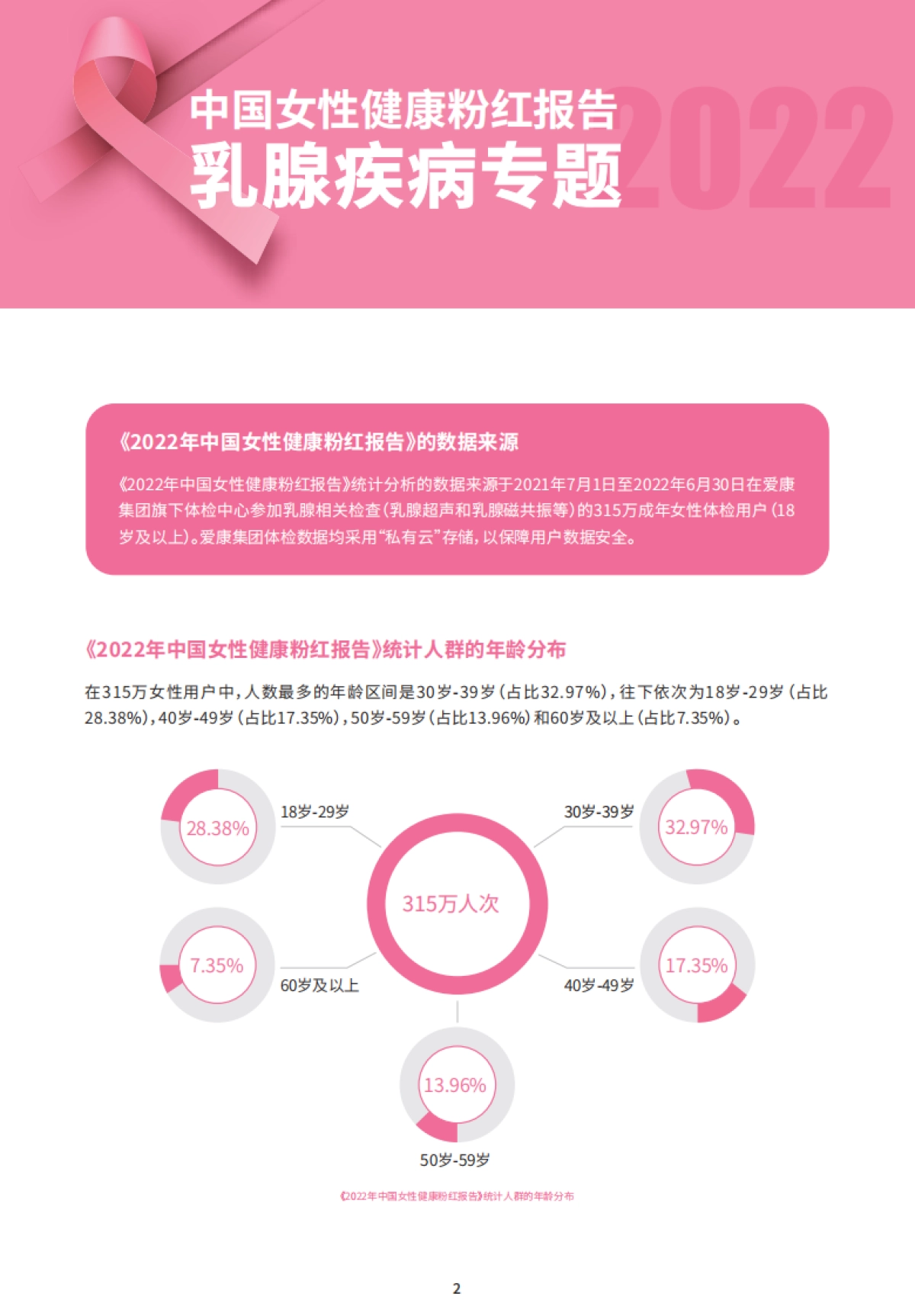 爱康：2022年中国女性健康粉红报告_第4页