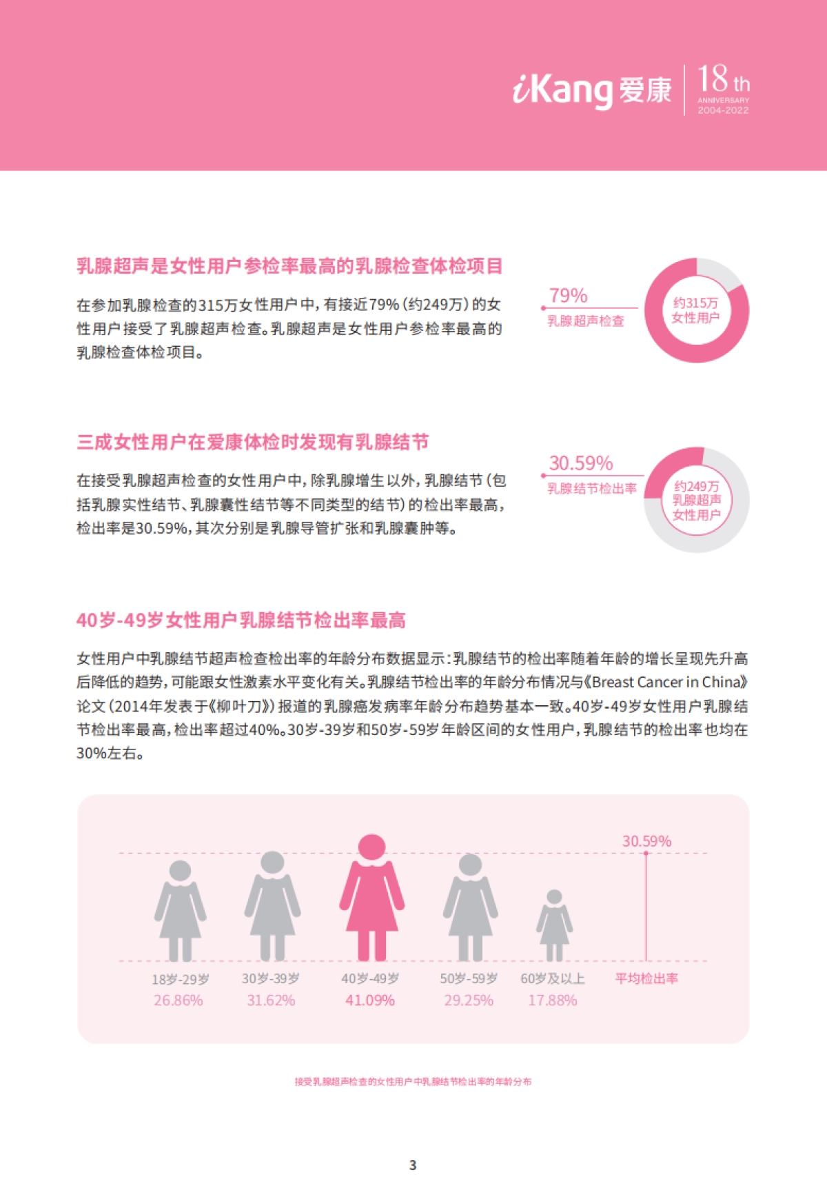 爱康：2022年中国女性健康粉红报告_第5页