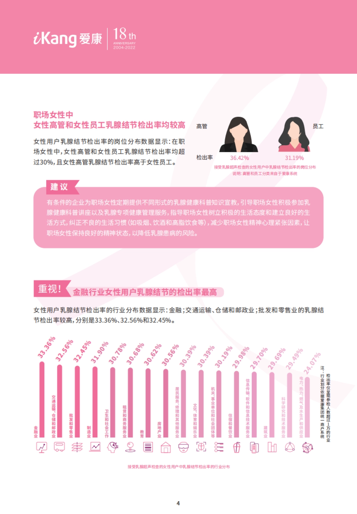 爱康：2022年中国女性健康粉红报告_第6页