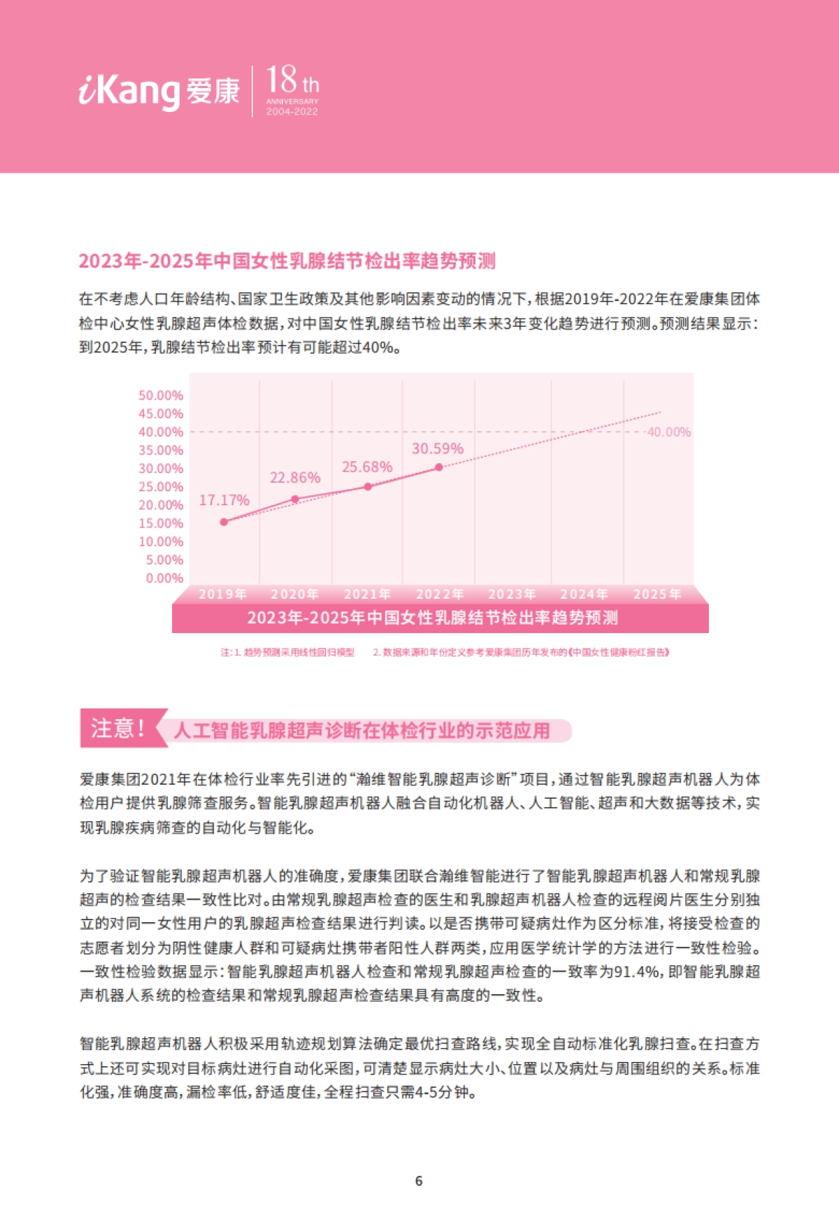 爱康：2022年中国女性健康粉红报告_第8页