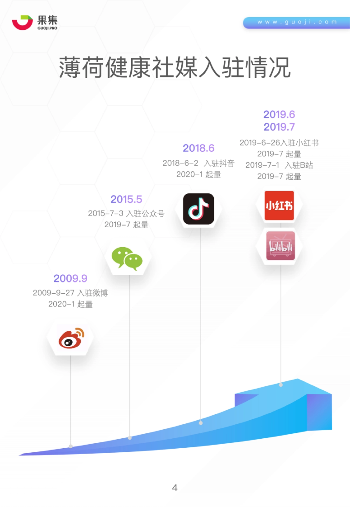 薄荷健康社媒营销分析报告-果集_第4页