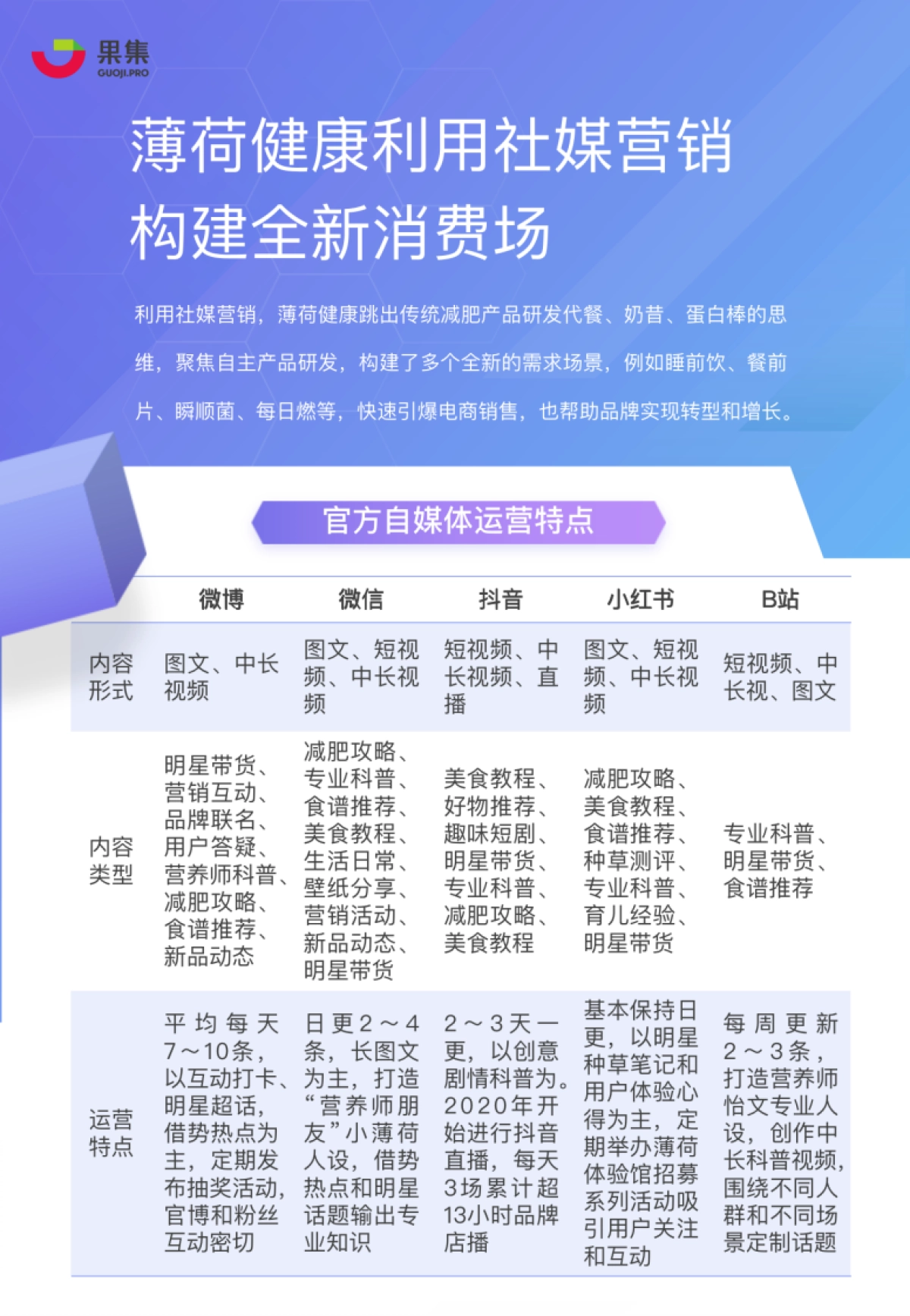 薄荷健康社媒营销分析报告-果集_第5页
