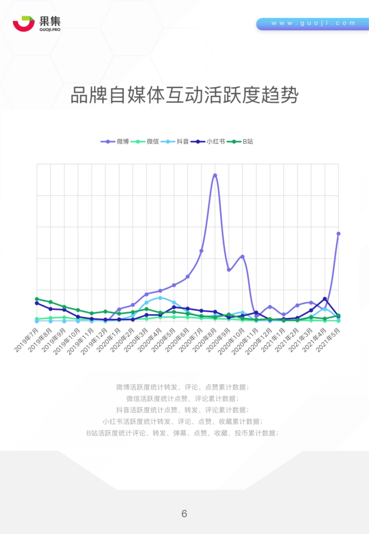 薄荷健康社媒营销分析报告-果集_第6页