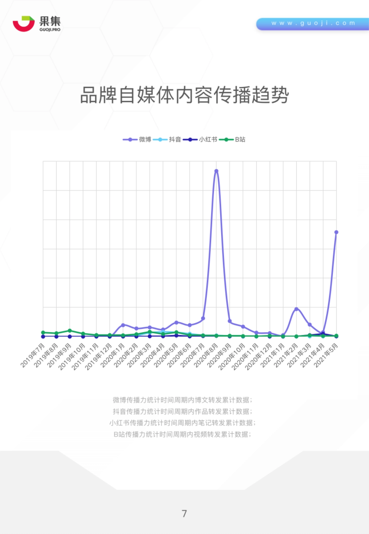 薄荷健康社媒营销分析报告-果集_第7页