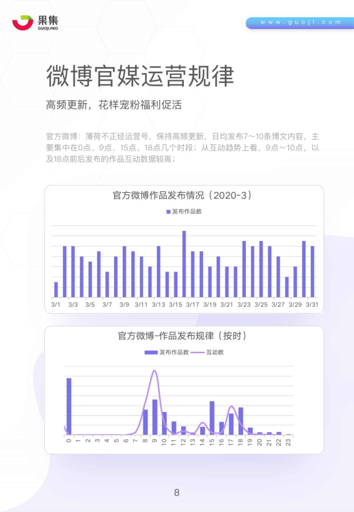 薄荷健康社媒营销分析报告-果集_第8页