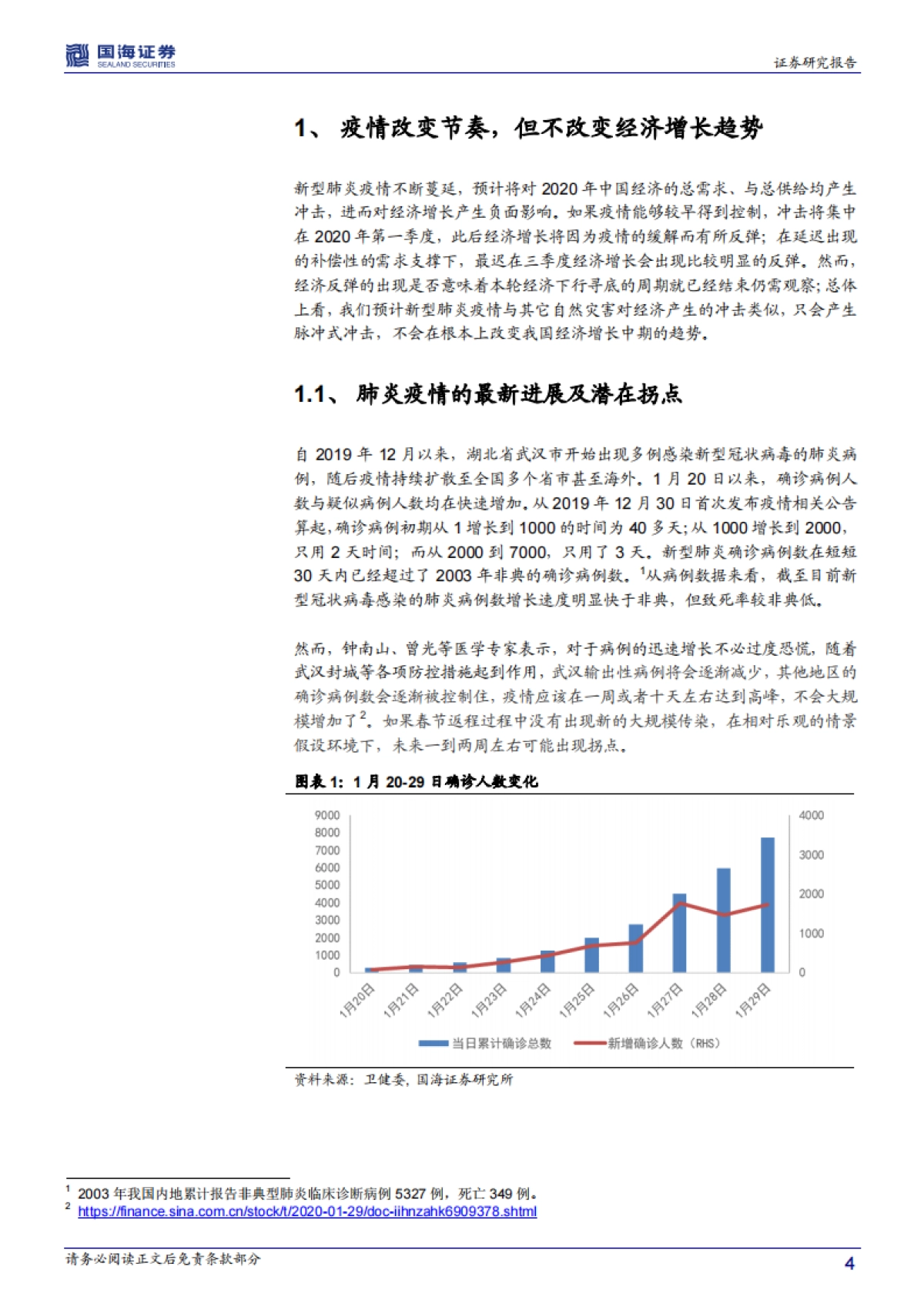 变的是短期增长节奏而非中期增长趋势——武汉疫情如何影响2020年中国经济?_第4页