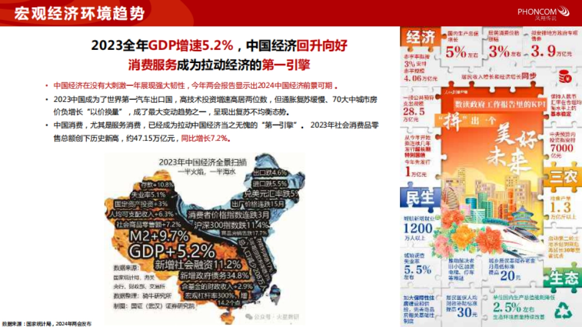 凤翔传说:2024大健康新风口:把握银发经济浪潮洞察营销新趋势_第5页