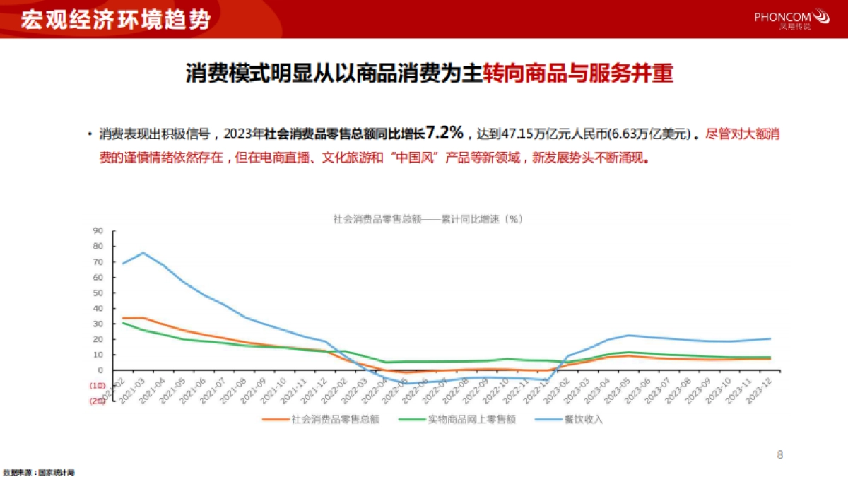凤翔传说:2024大健康新风口:把握银发经济浪潮洞察营销新趋势_第8页