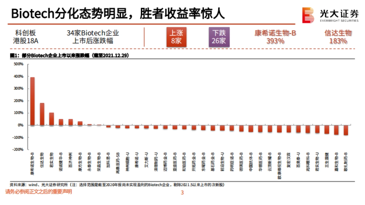光大证券：创新药深度研究系列六-创新药投资方法论-解析涨跌背后的α与β_第4页