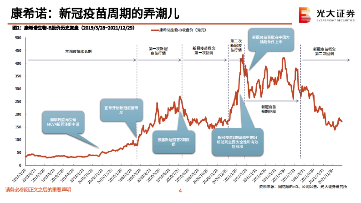 光大证券：创新药深度研究系列六-创新药投资方法论-解析涨跌背后的α与β_第5页