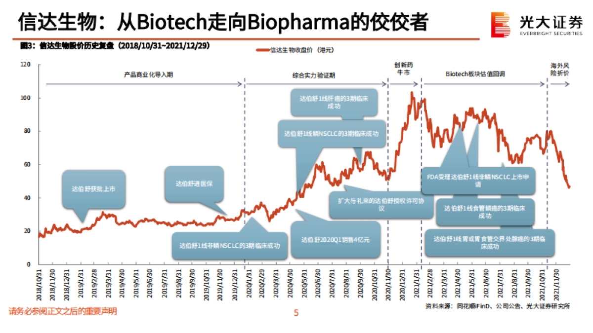 光大证券：创新药深度研究系列六-创新药投资方法论-解析涨跌背后的α与β_第6页
