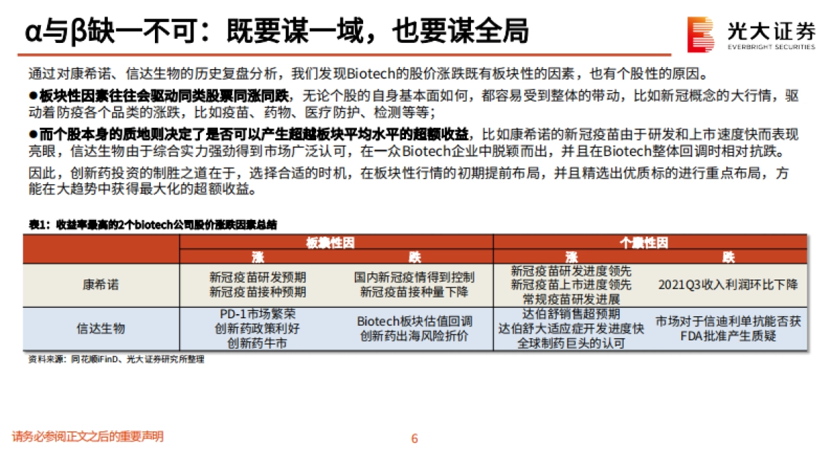 光大证券：创新药深度研究系列六-创新药投资方法论-解析涨跌背后的α与β_第7页