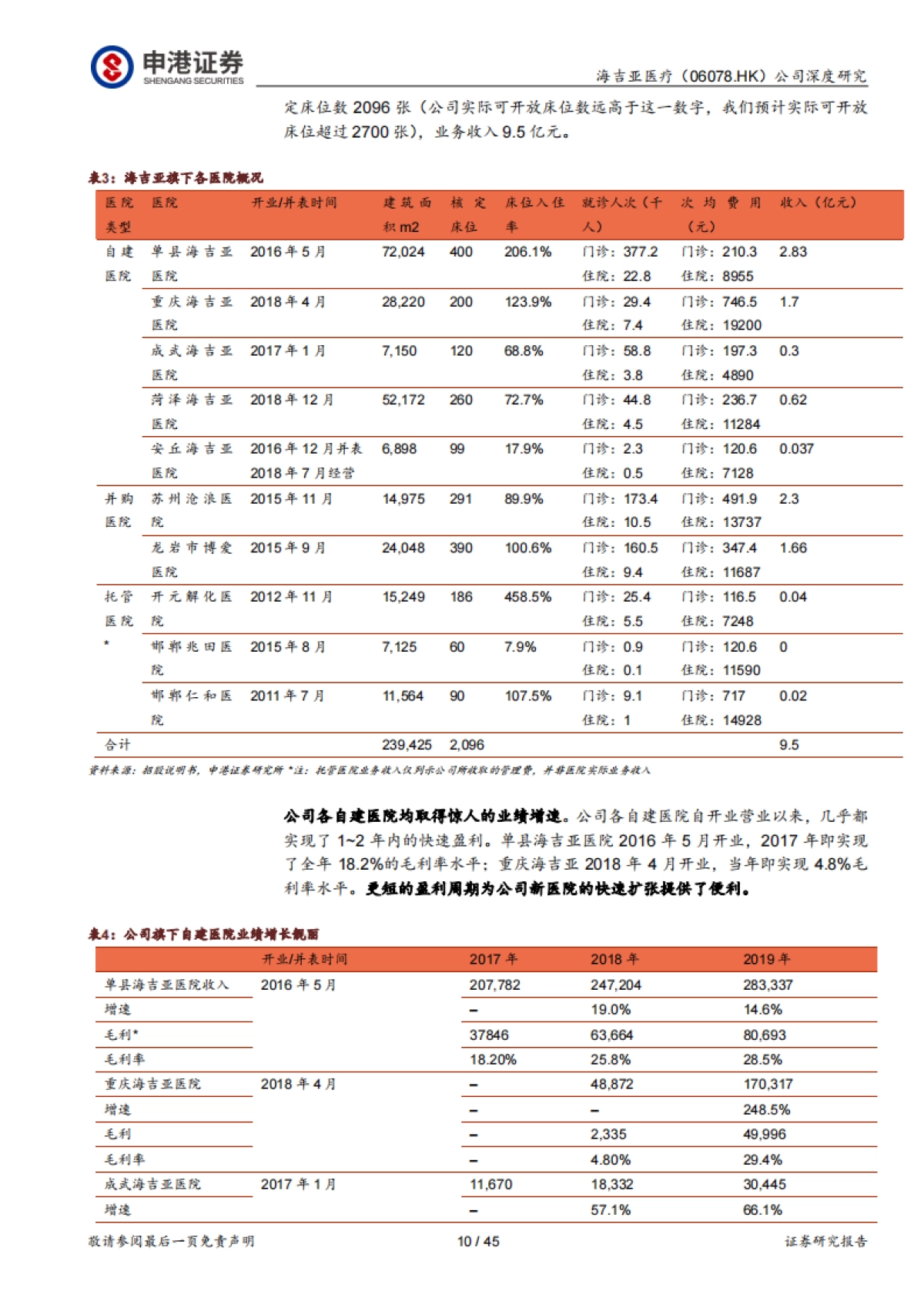 海吉亚医疗-肿瘤医疗龙头,民营医院新答案-申港证券-45页_第10页
