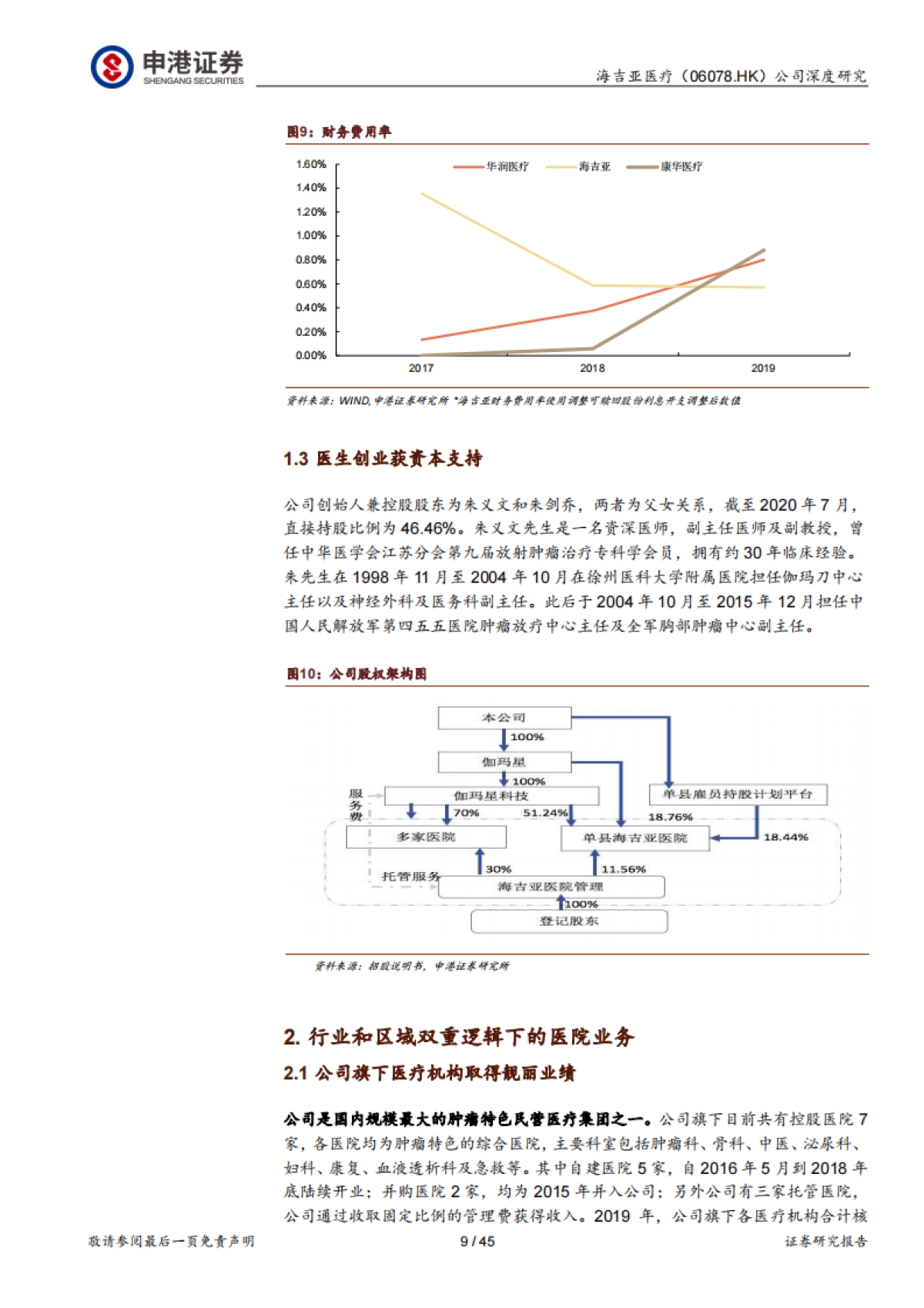 海吉亚医疗-肿瘤医疗龙头,民营医院新答案-申港证券-45页_第9页