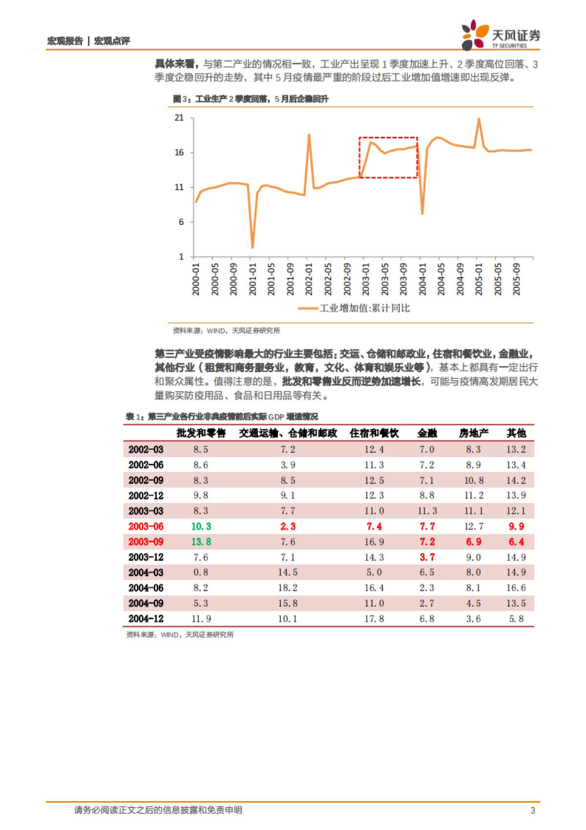 宏观点评：肺炎疫情对2020年1季度经济的潜在影响_第3页