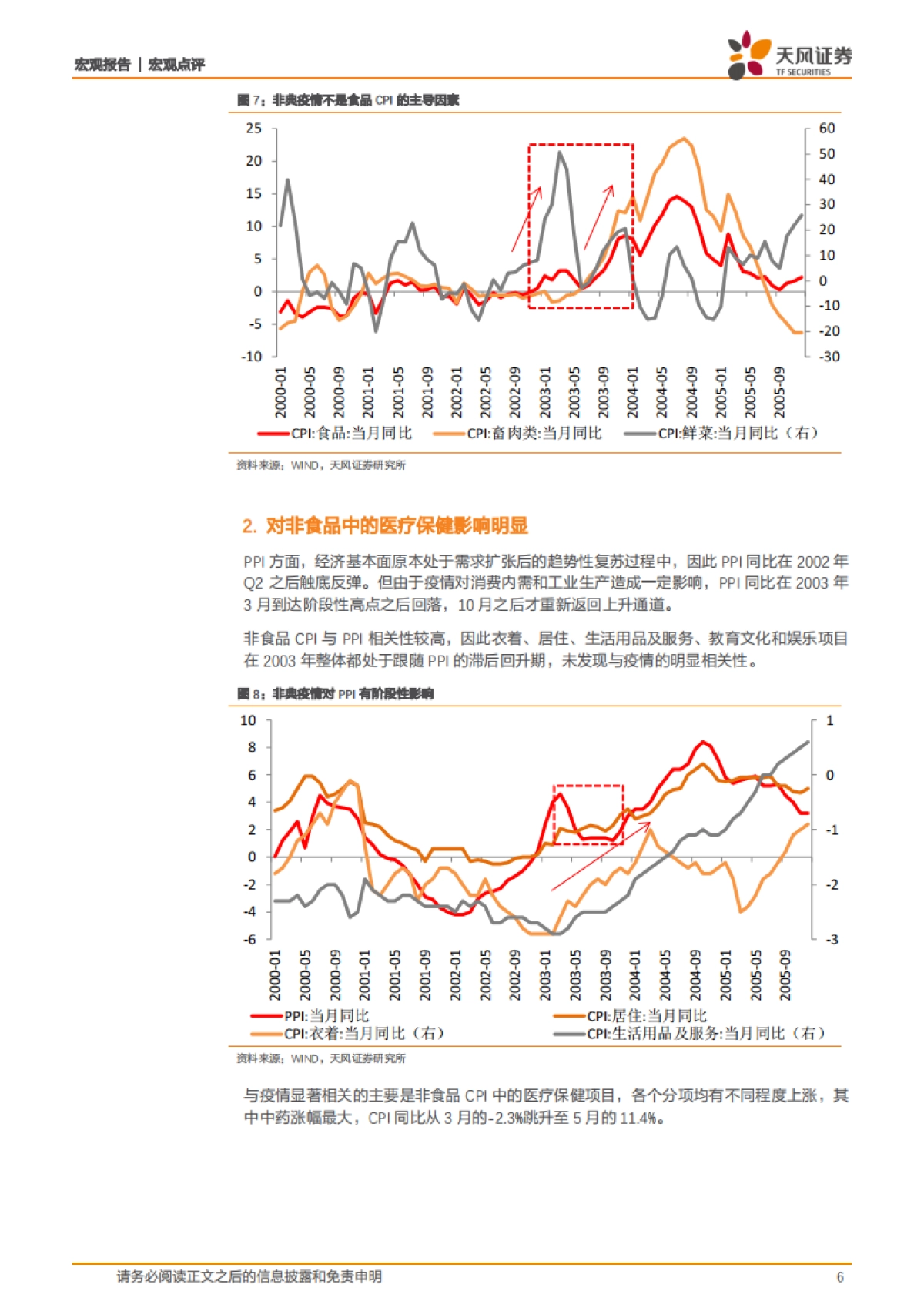 宏观点评：肺炎疫情对2020年1季度经济的潜在影响_第6页