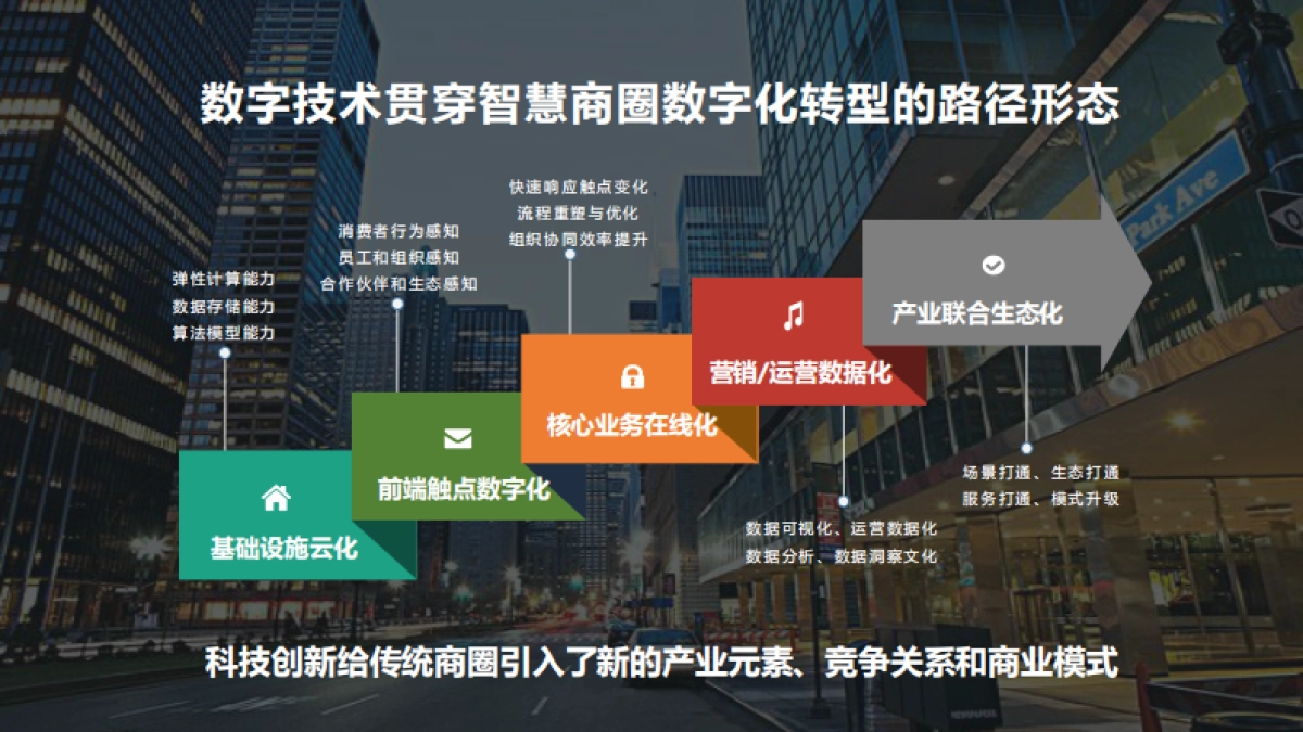 后疫情时代的智慧商圈发展研究报告-阿里云&高德-21页_第10页