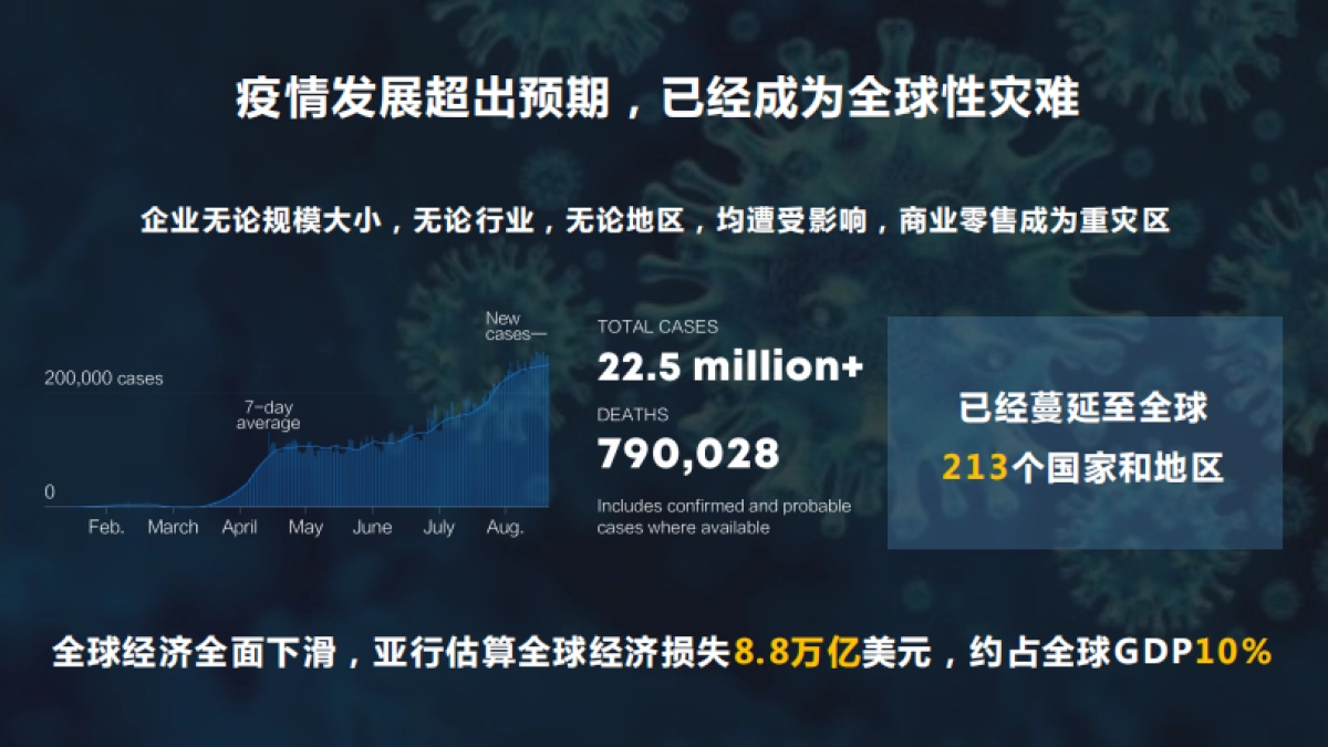 后疫情时代的智慧商圈发展研究报告-阿里云&高德-21页_第3页