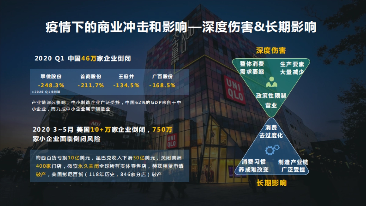 后疫情时代的智慧商圈发展研究报告-阿里云&高德-21页_第4页