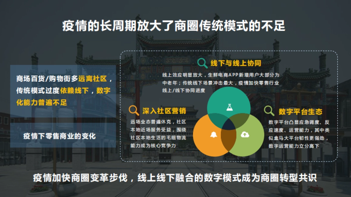 后疫情时代的智慧商圈发展研究报告-阿里云&高德-21页_第5页