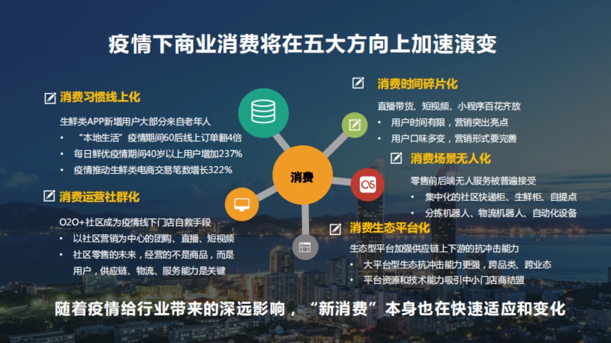 后疫情时代的智慧商圈发展研究报告-阿里云&高德-21页_第7页