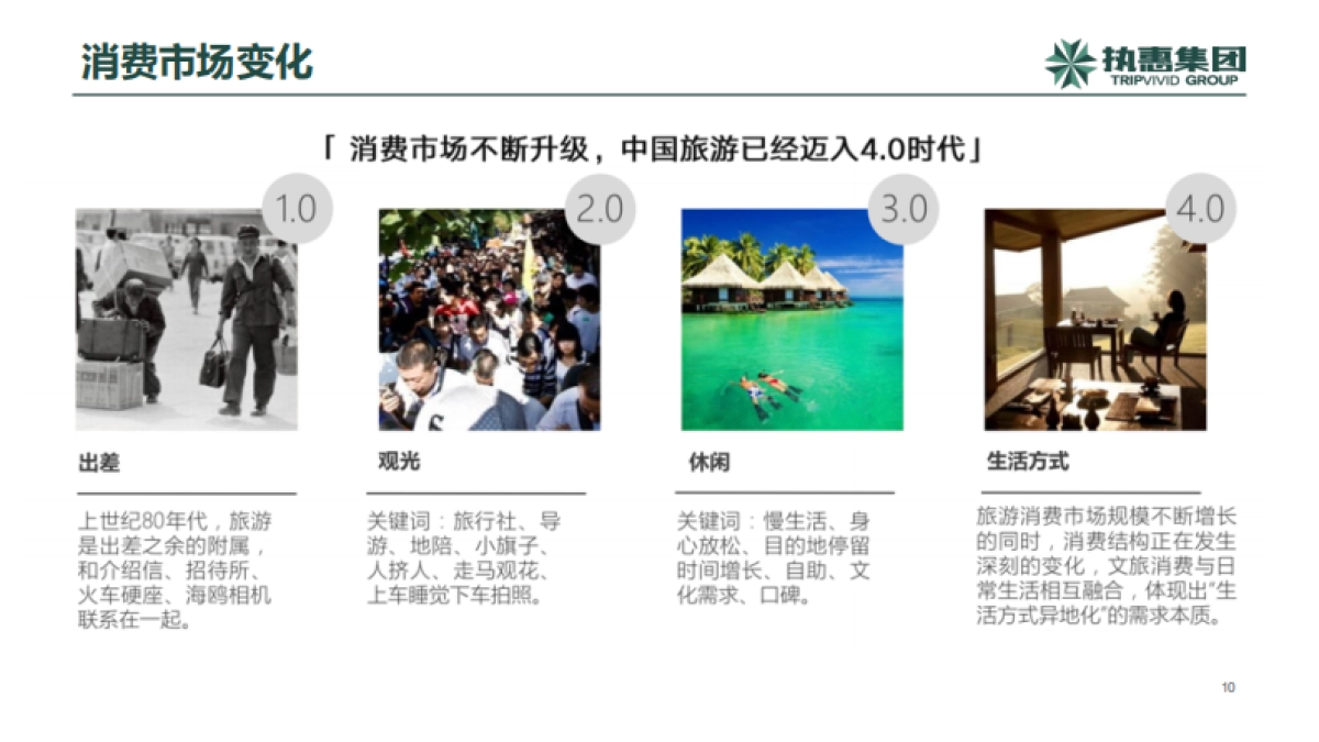 后疫情时代文旅产业新方向新趋势与创新-执惠-54页_第10页