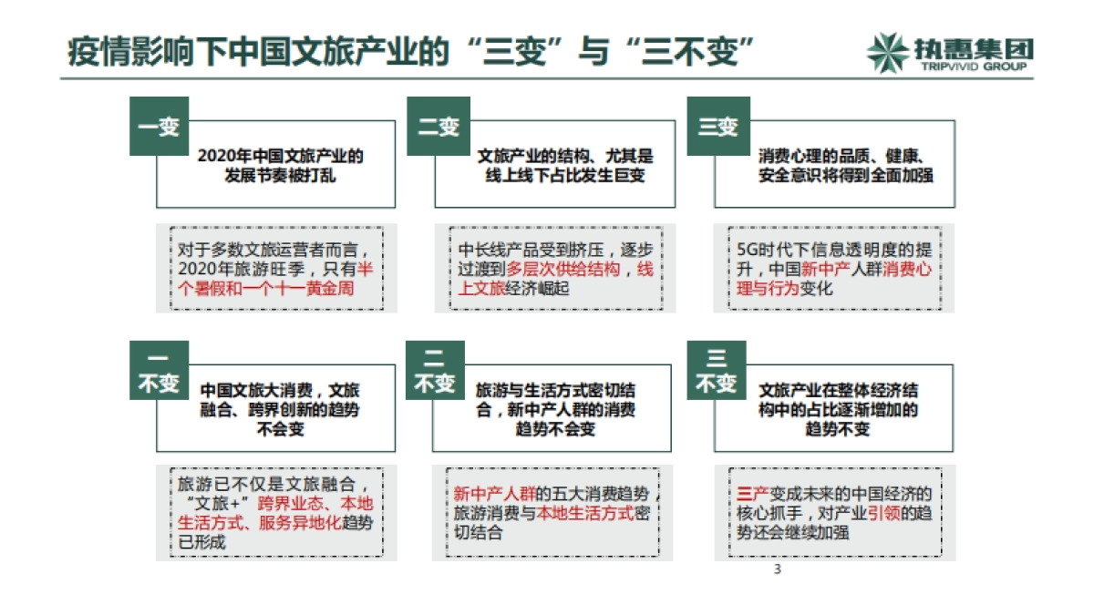 后疫情时代文旅产业新方向新趋势与创新-执惠-54页_第3页