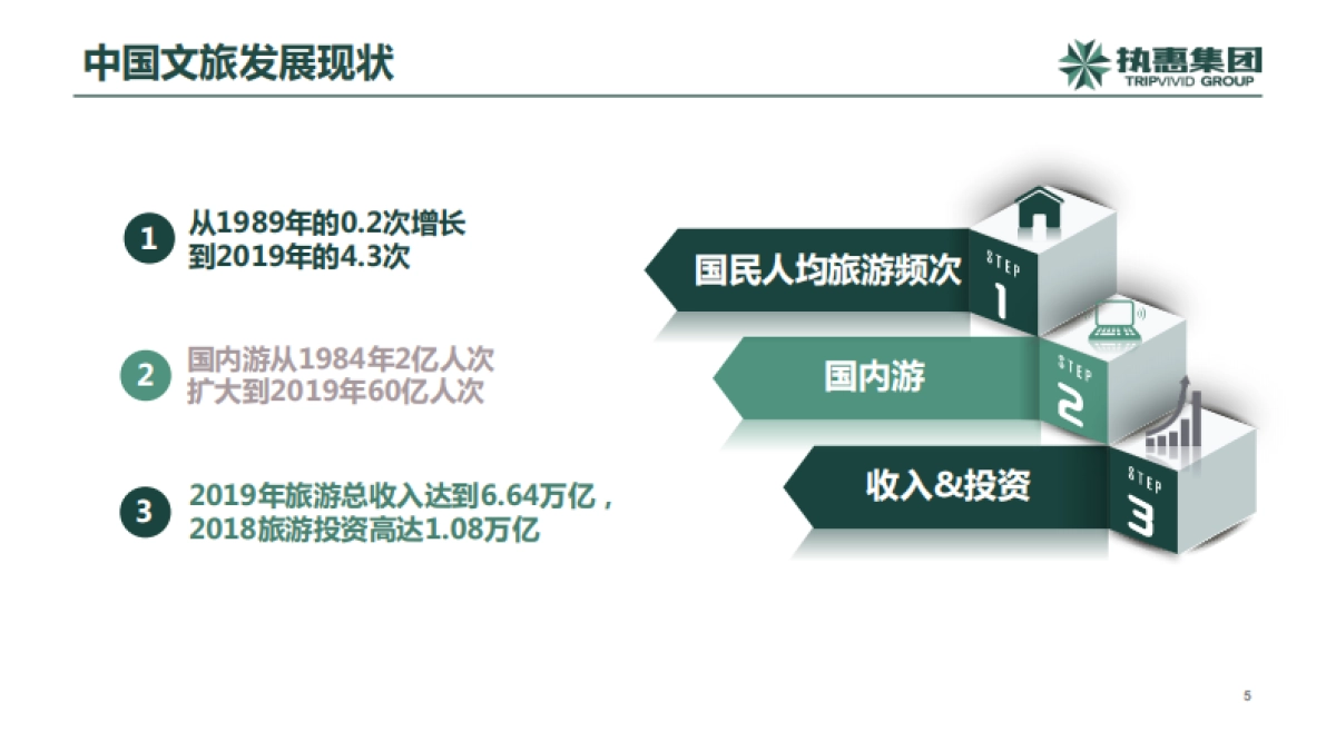 后疫情时代文旅产业新方向新趋势与创新-执惠-54页_第5页