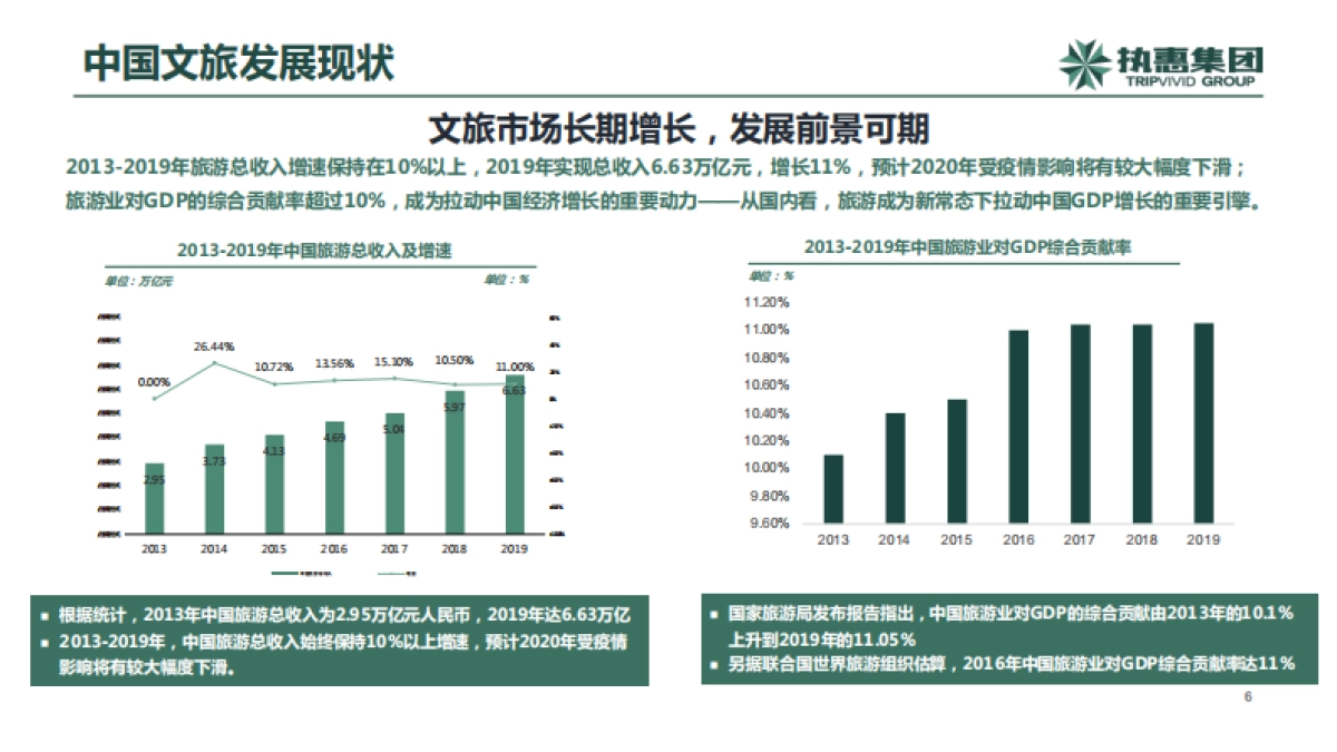 后疫情时代文旅产业新方向新趋势与创新-执惠-54页_第6页
