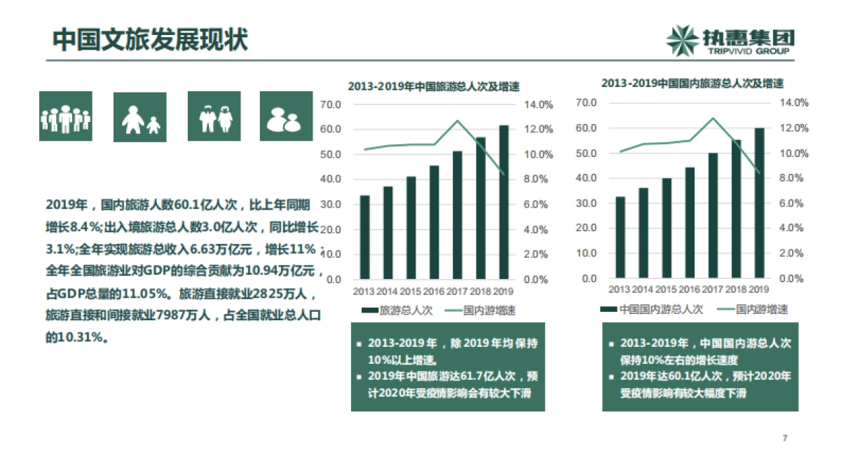 后疫情时代文旅产业新方向新趋势与创新-执惠-54页_第7页