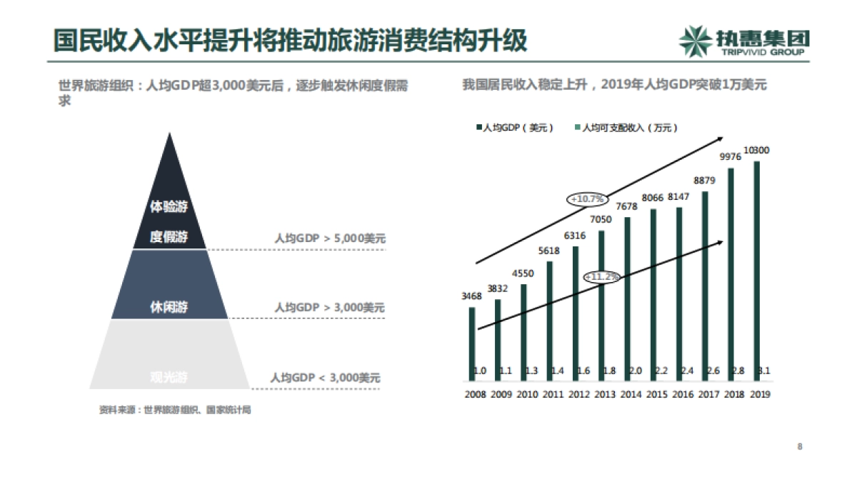 后疫情时代文旅产业新方向新趋势与创新-执惠-54页_第8页