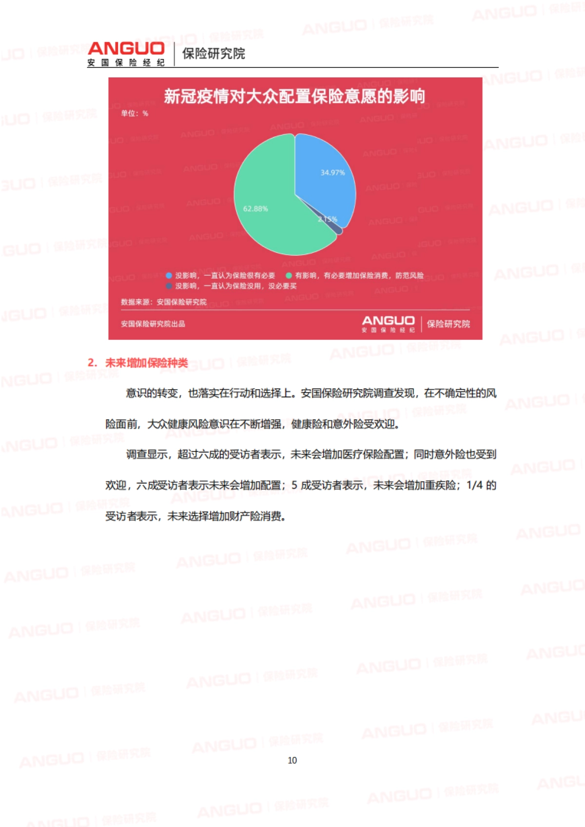 后疫情时代中国家庭保险需求变化报告-安国保险- 23页_第10页