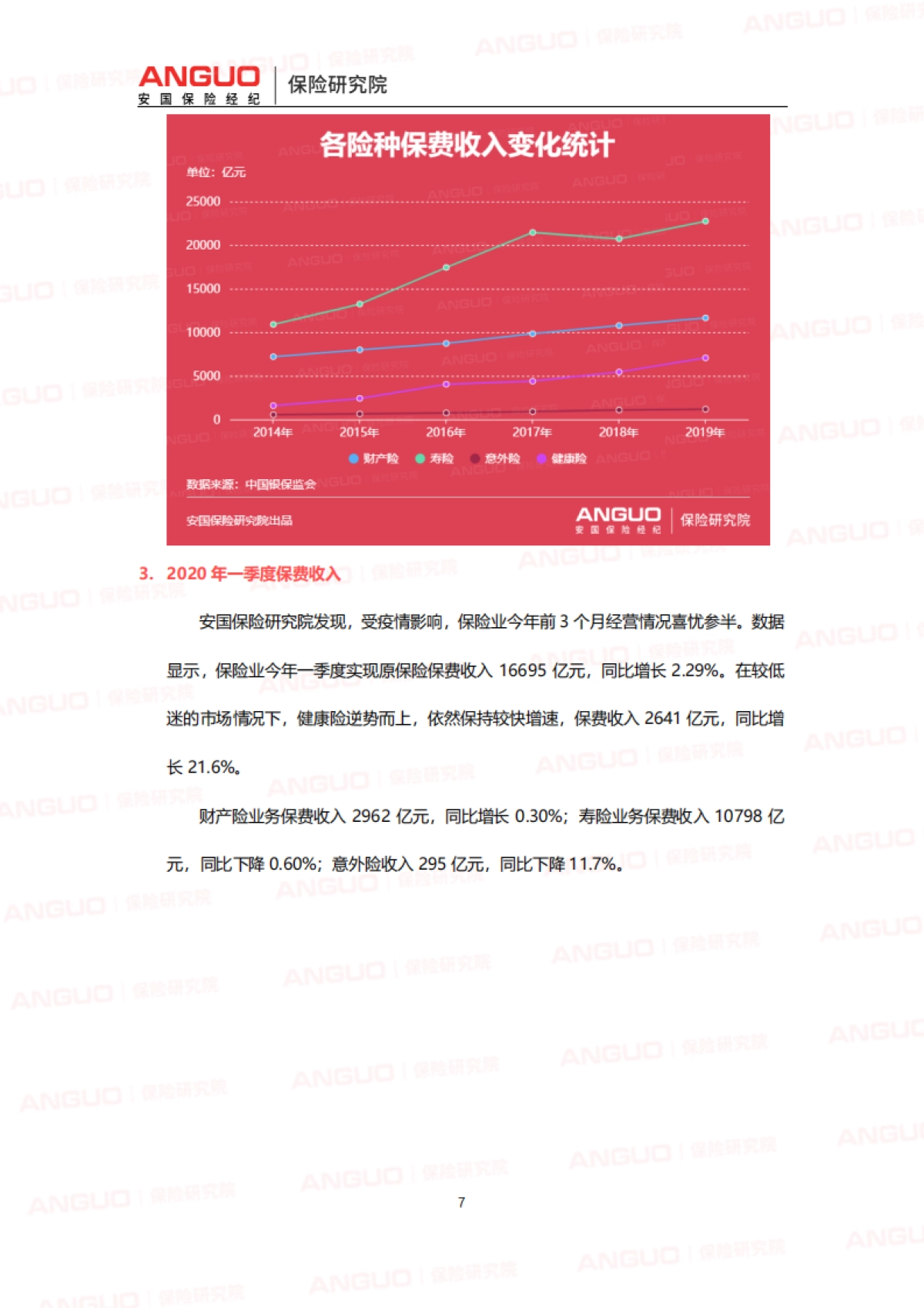 后疫情时代中国家庭保险需求变化报告-安国保险- 23页_第7页
